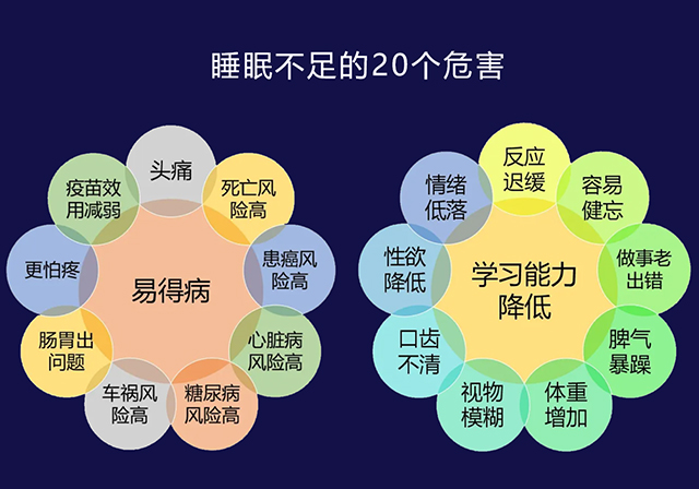 你为何睡不好觉？影响睡眠的几大因素